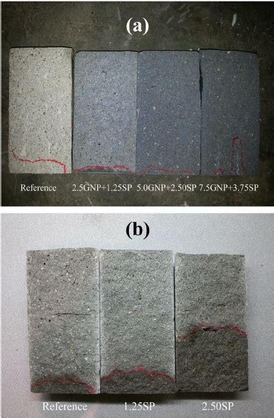 water permeability test for mortar|permeability of cement.